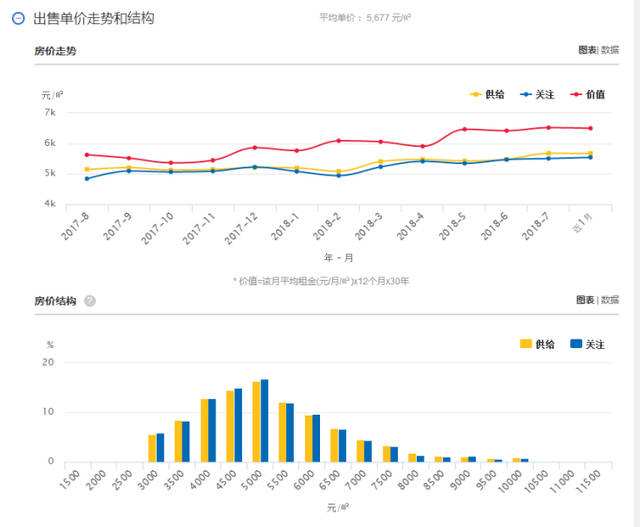 房价走势图可以在哪里看_哪个软件可以看到房价走势图