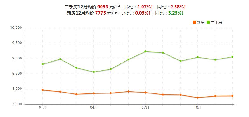 姜堰蓝岳相府二手房价走势图的简单介绍