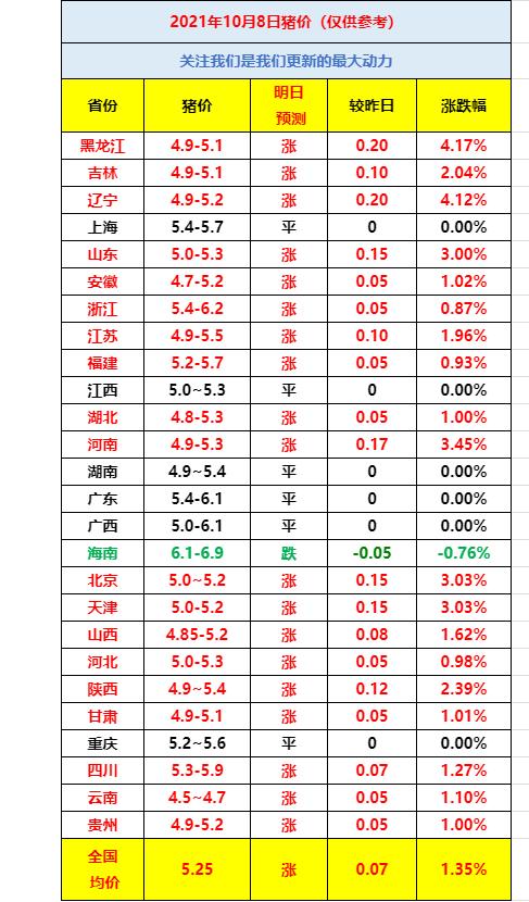 专家最新预测猪价走势_猪价行情 近期 专家预测