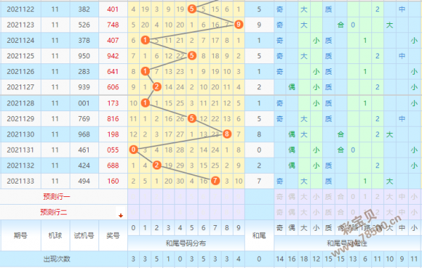排三和值与垮度走势图_排三和值走势综合走势图综合版
