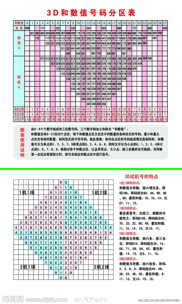 3d福彩走势图不带连线_福彩3d的走势图带连线是什么