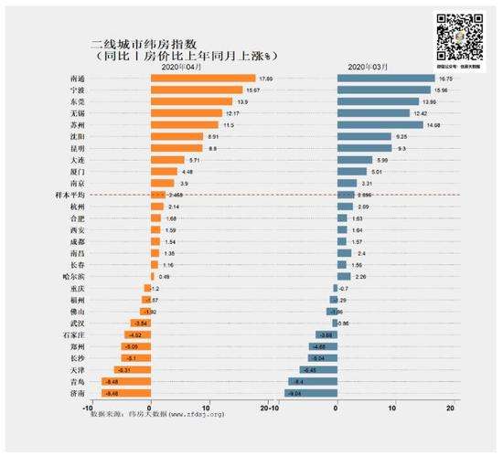 三线四线城市房价走势_中国三线四线城市未来房价走势