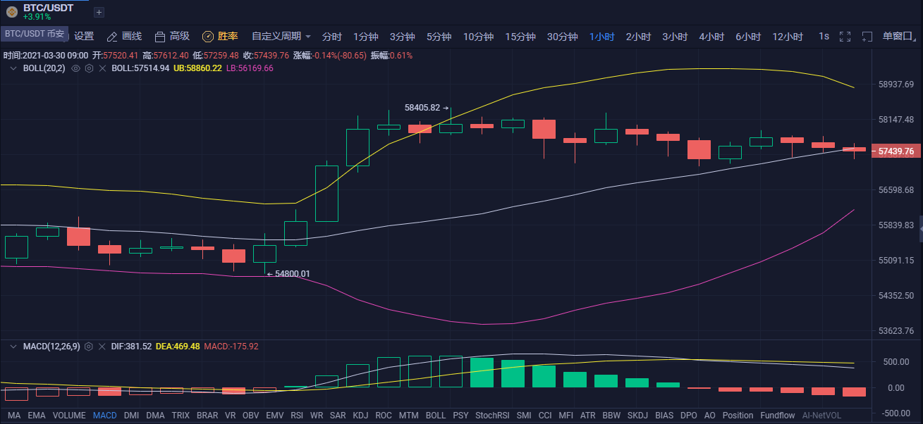 东方财富哪里可以看比特币走势_新浪财经里面比特币走势在哪看的