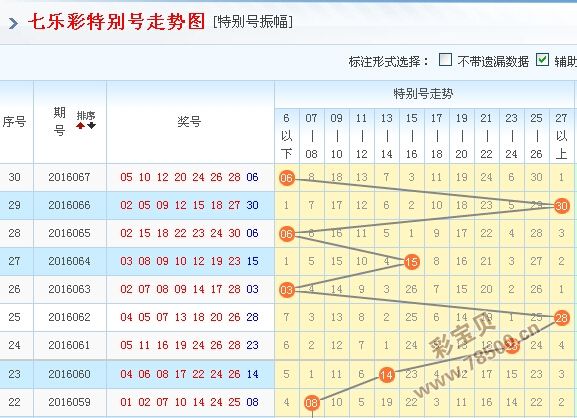 七乐彩131期基础走势图_七乐彩综合基本走势图51期
