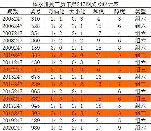 2021排列三走势图新版_2021年排列三走势图南方双彩网