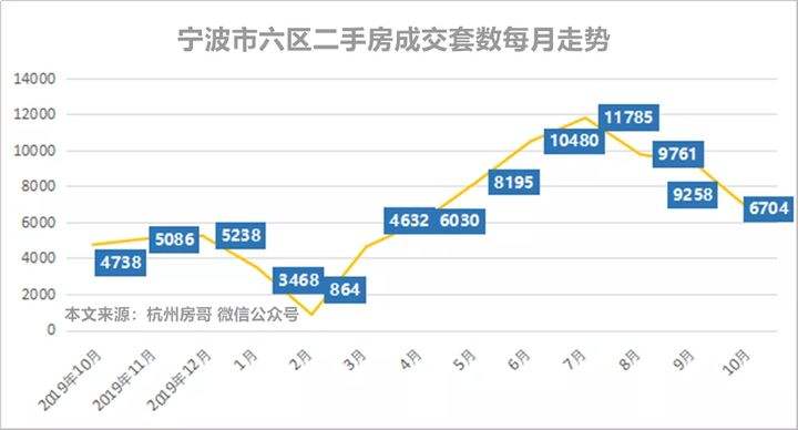 二线城市未来5年房价走势_2020年五线城市房价走势最新消息