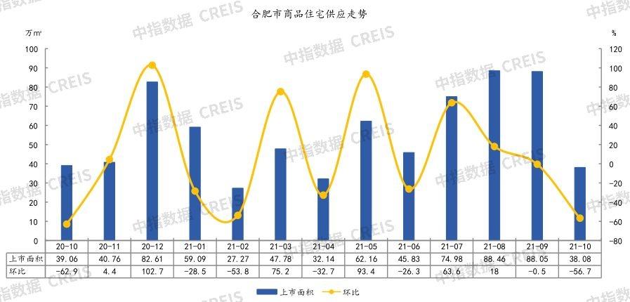 安徽合肥2021房地产走势_2021合肥房地产市场的走势分析