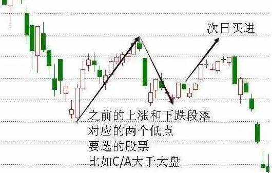 与大盘走势相同的股票_哪些股票跟大盘走势一致