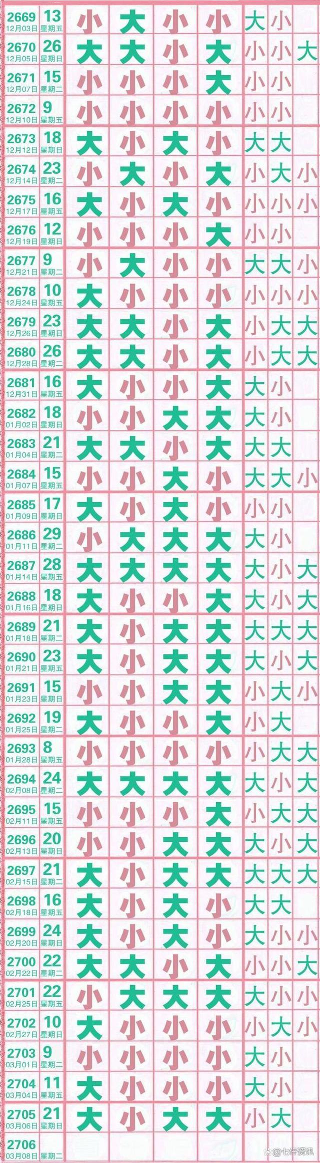 七星彩2020046期走势图_七星彩基本走势图表2020057期七星彩预测