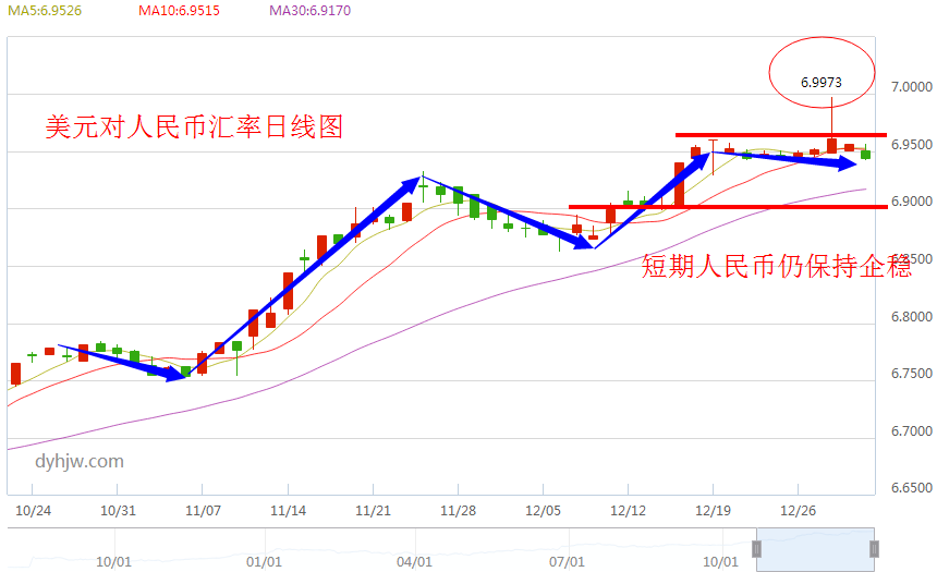 包含2017美金汇率走势的词条