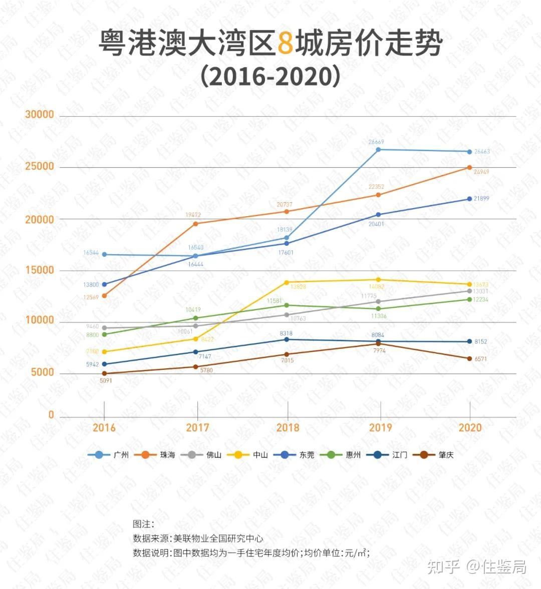 广州深圳20年房价走势_深圳20年房价走势折线图