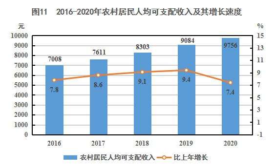 甘肃平凉农村房价走势2020的简单介绍