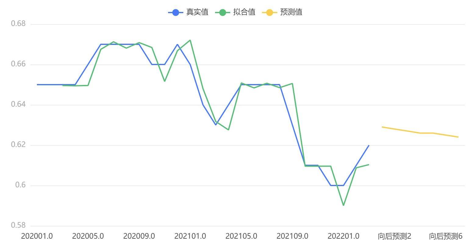 房价走势图最新消息2022_台山房价走势图最新消息2022