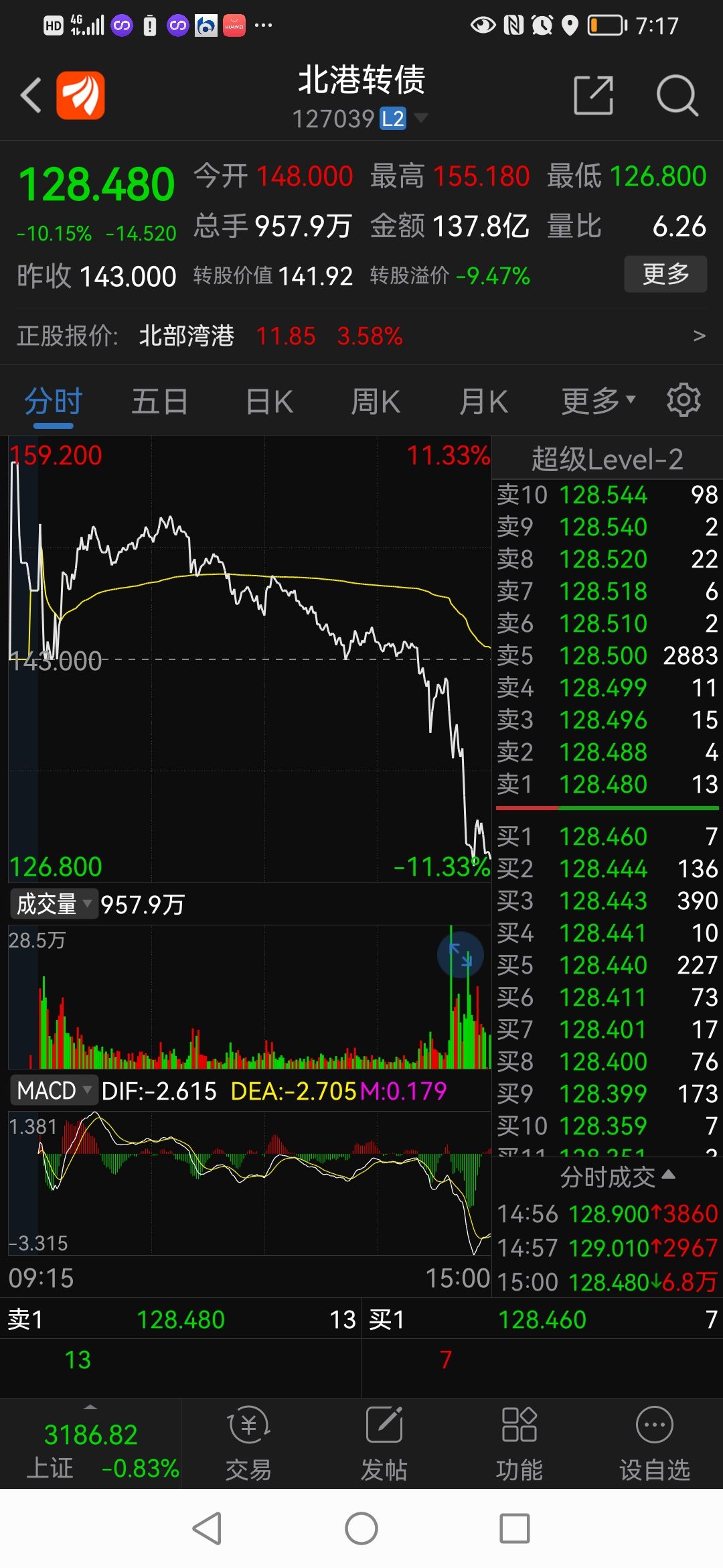 以岭药业4月13日走势_以岭药业走势图东方财富网