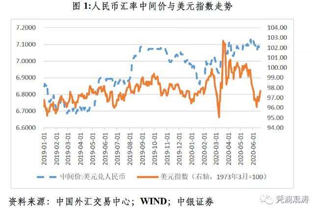汇率美元兑人民币走势图_美元兑人民币汇率走势分析