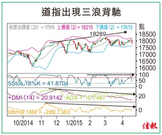 17500走势图3d_17500走势图3d和值尾
