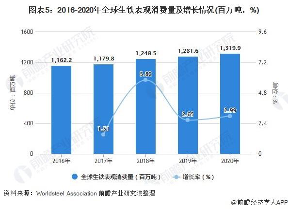 生铁2021年走势图_2021年废铁价格最新行情走势