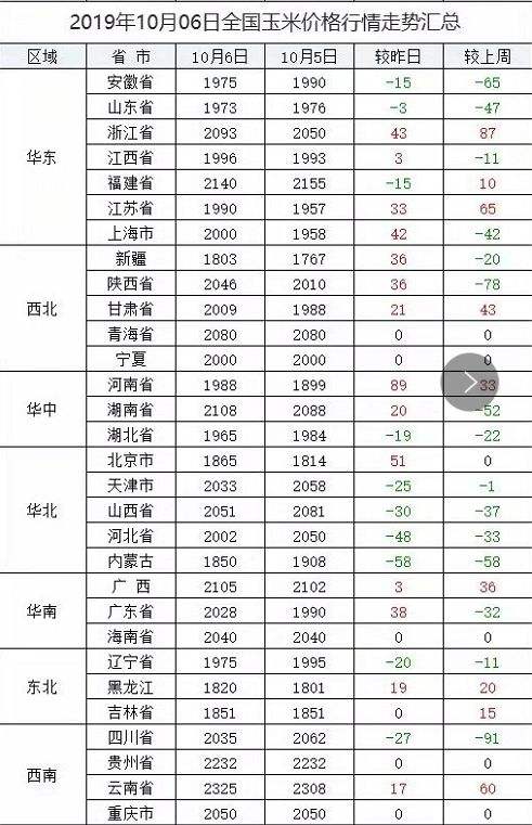 未来几天黑龙江玉米价格走势_黑龙江玉米最新价格行情分析预测 今日