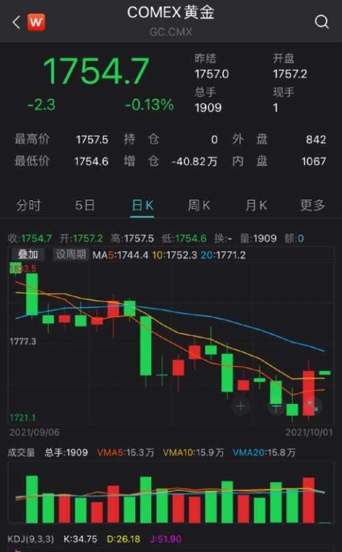 9月20日黄金走势分析_黄金走势图实时行情10月29日