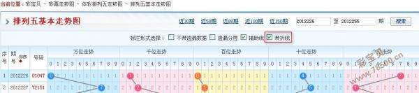 排列五阴阳总体走势图_排列五阴阳总体走势图表