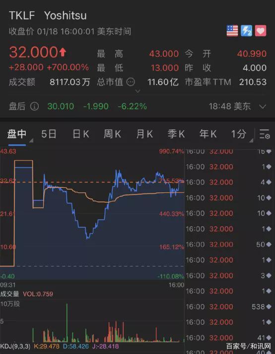 美股大跌500点后走势_昨夜美股大跌今日A股会怎样走