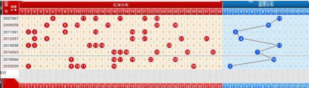 双色球蓝球尾数走势图_双色球蓝球尾数走势图新浪
