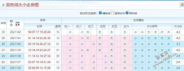 18123期双色球五种走势图_双色球基本走势图图表新浪49期