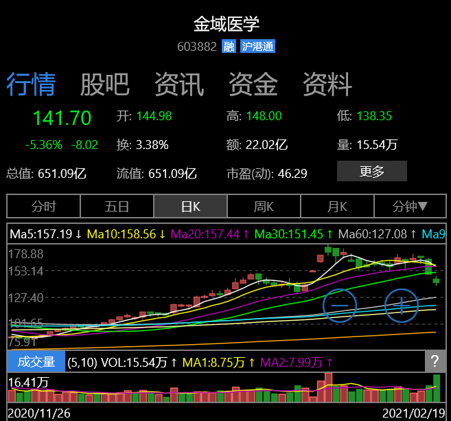 预测大盘当日开盘走势视频的简单介绍