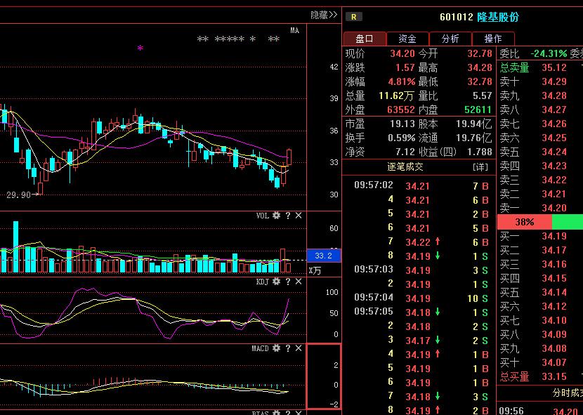 关于隆基股份股票未来走势的信息