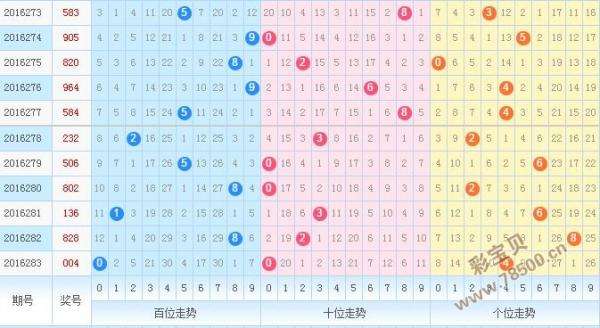 排列三和值和走势图淘宝网_排列三和值走势图专业综合版走势图