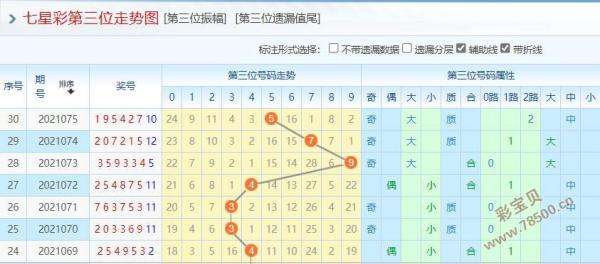 七星彩走势图和值尾振幅走势_七星彩和值尾振幅走势图综合版
