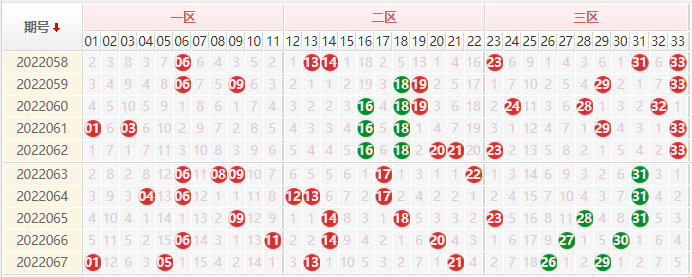 双色球红球第五和值走势图_双色球红球第五位振幅走势图