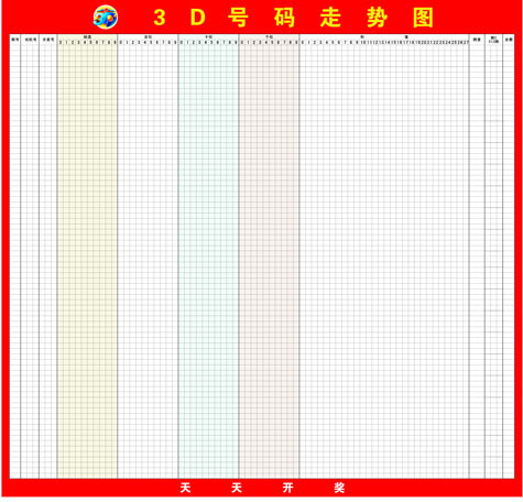 3d带连线综合走势图98_3d走势图带连线南方双彩网