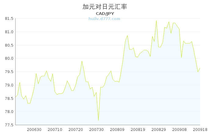 日元汇率2021年7月走势_最近专家预测日元汇率2021年