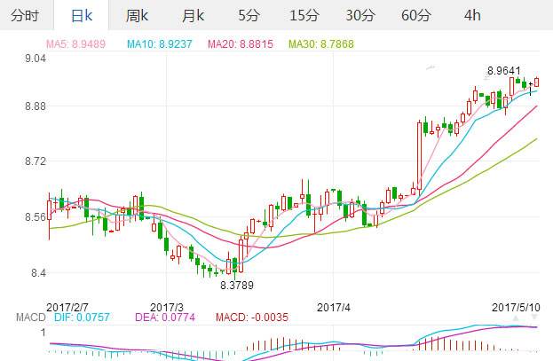 关于人民币兑卢布汇率历史走势图的信息