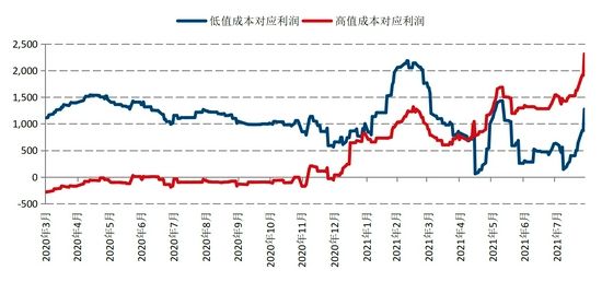 未来5年硅铁走势如何_硅铁今后的市场发展趋势
