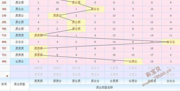 3D基本走势图2元网_福彩3D走势图北京2元网
