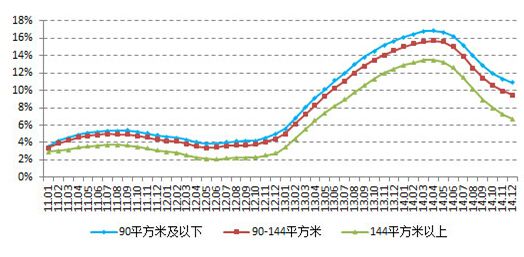 近五年江宁房价走势图_近五年江宁房价走势图分析