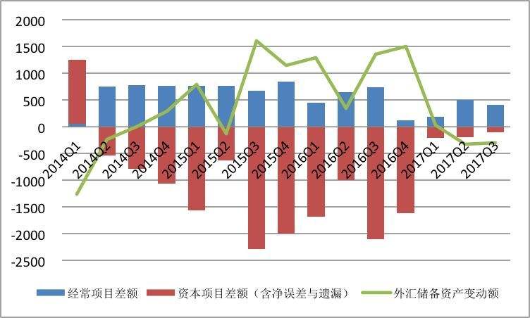 我国短期跨境资本流动走势_国际资本流动的发展趋势