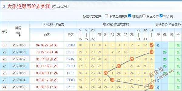 十个位和值振幅走势图_福彩百个位和值振幅走势图