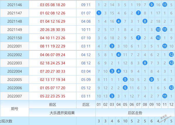 十个位和值振幅走势图_福彩百个位和值振幅走势图