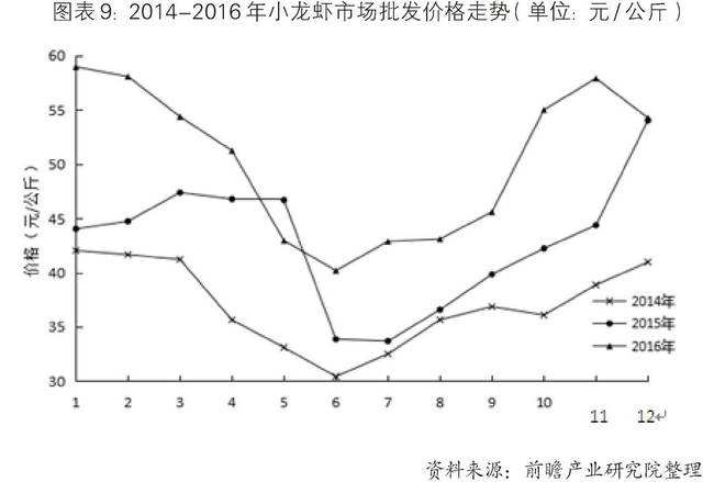 全国小龙虾价格走势图_全国小龙虾价格走势图图