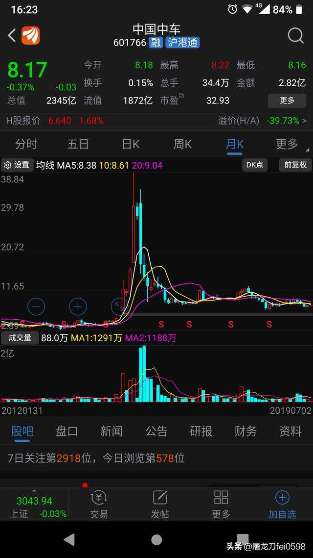 南北船合并前后股价走势_南北船几时合并上市