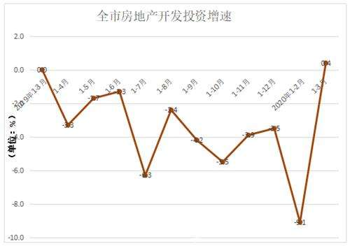 全国房地产走势2020_2020年中国房地产走势