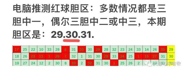 双色球17085期走势分析_双色球走势图85期