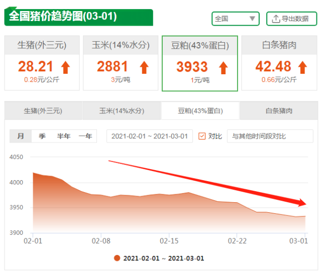 浩鑫玉米今日走势如何的简单介绍