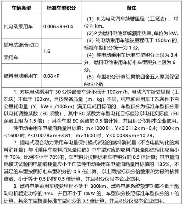 工信部第52批新能源汽车_工信部第52批新能源汽车上市公司