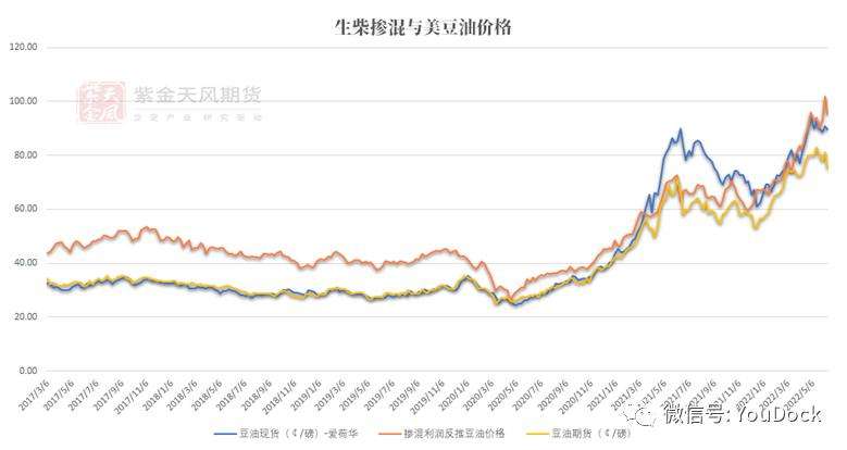 2021年下半年棕榈油的价格走势如何_2021年棕榈油价格预测