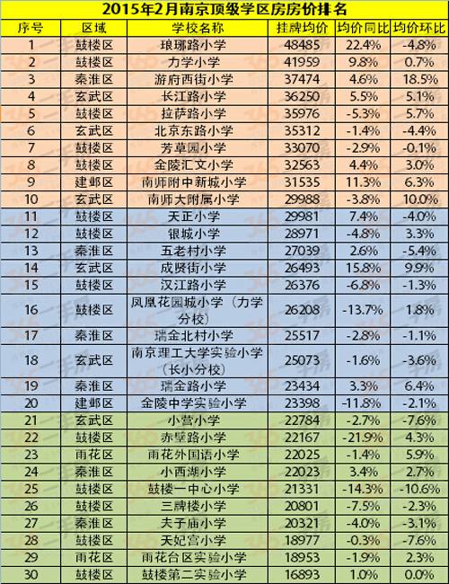 天山区学区房房价走势_天山小区学区