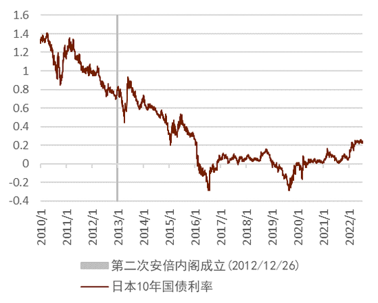 2012年汇率走势图_2011年汇率查询